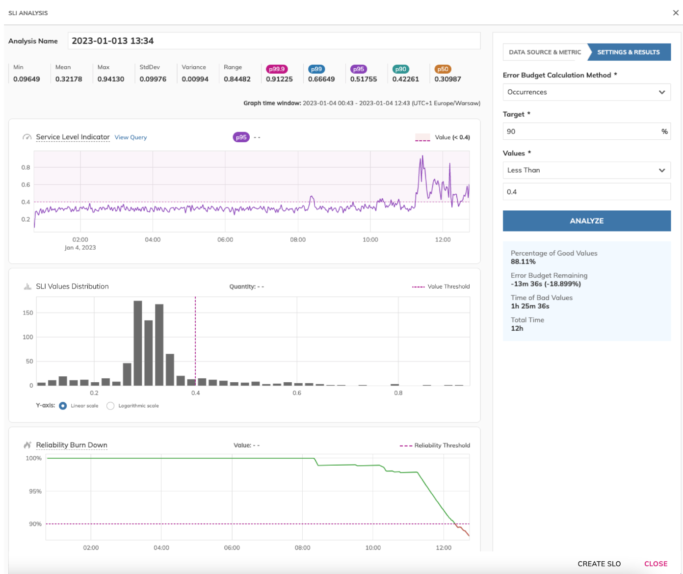 create sli analysis