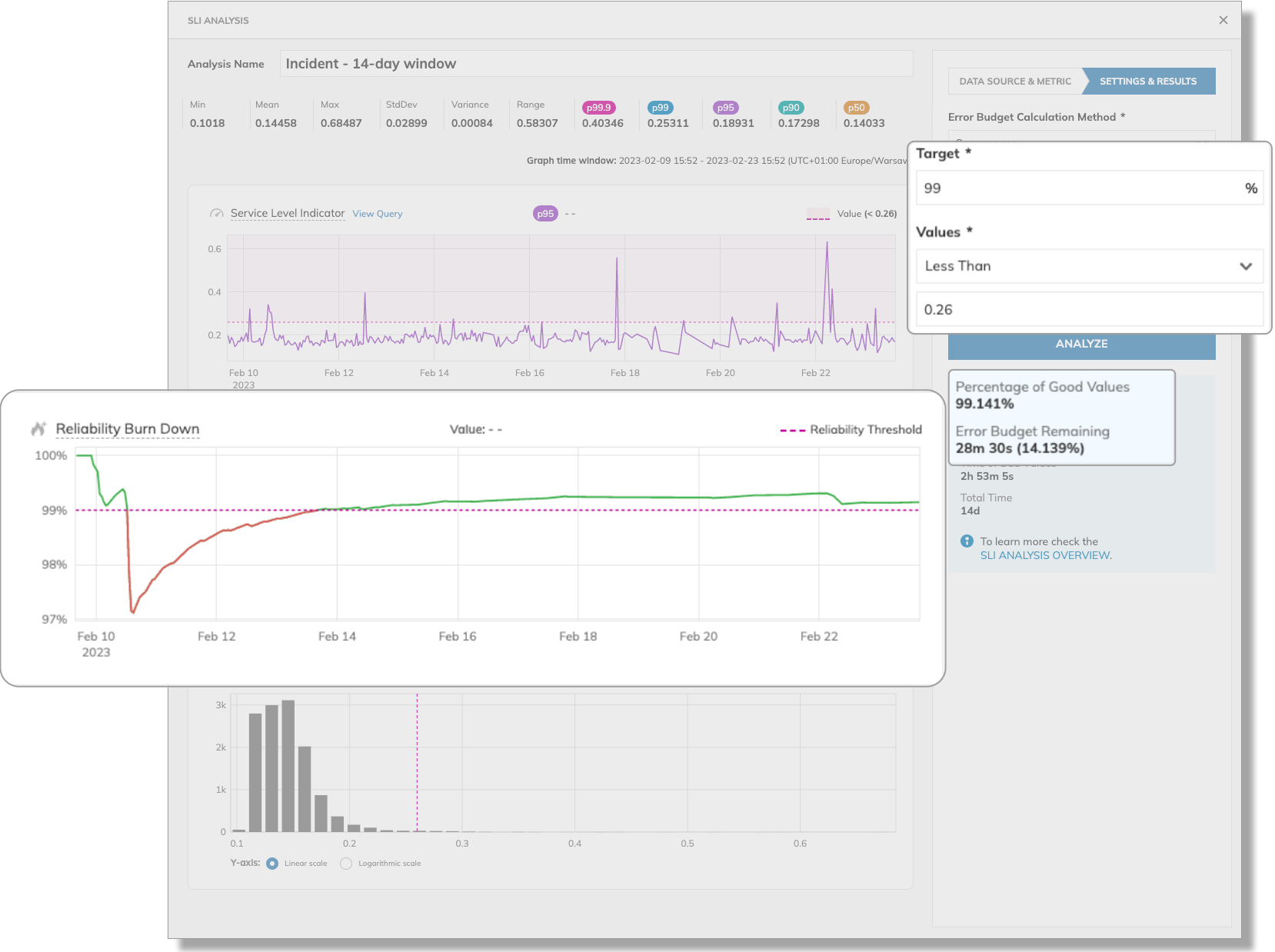 analyze data - burn rate