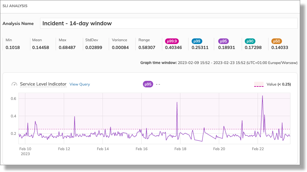 analyze data - burn rate