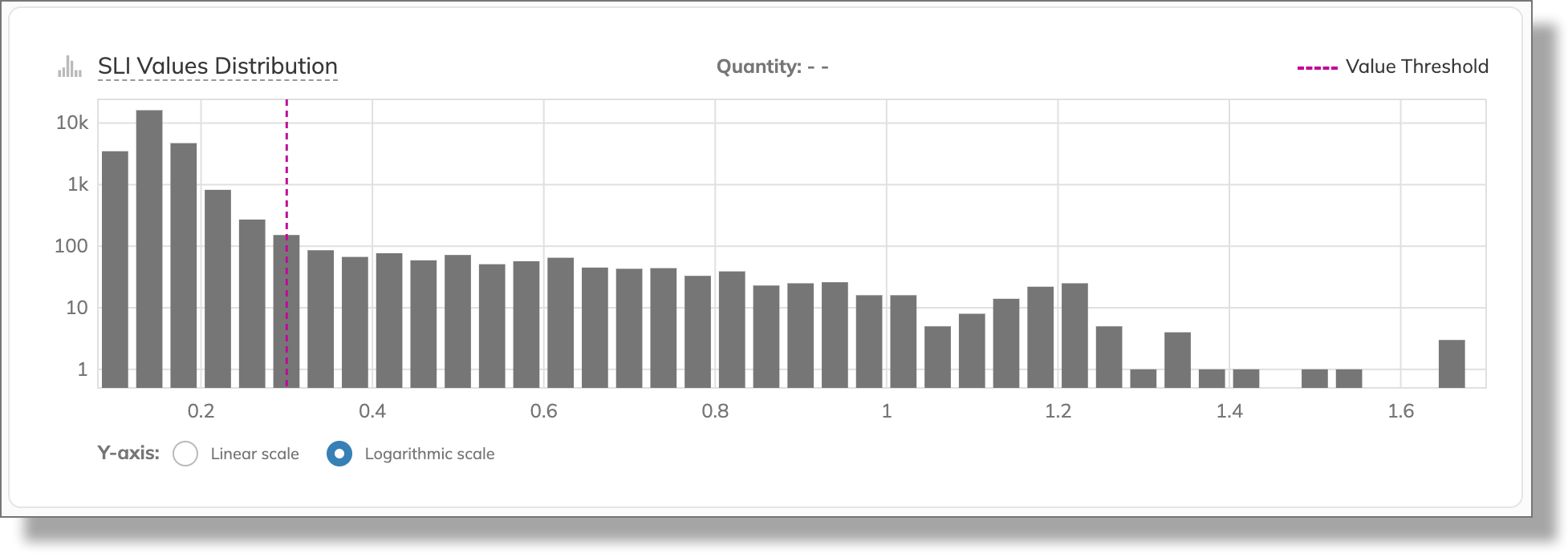 analyze data - burn rate