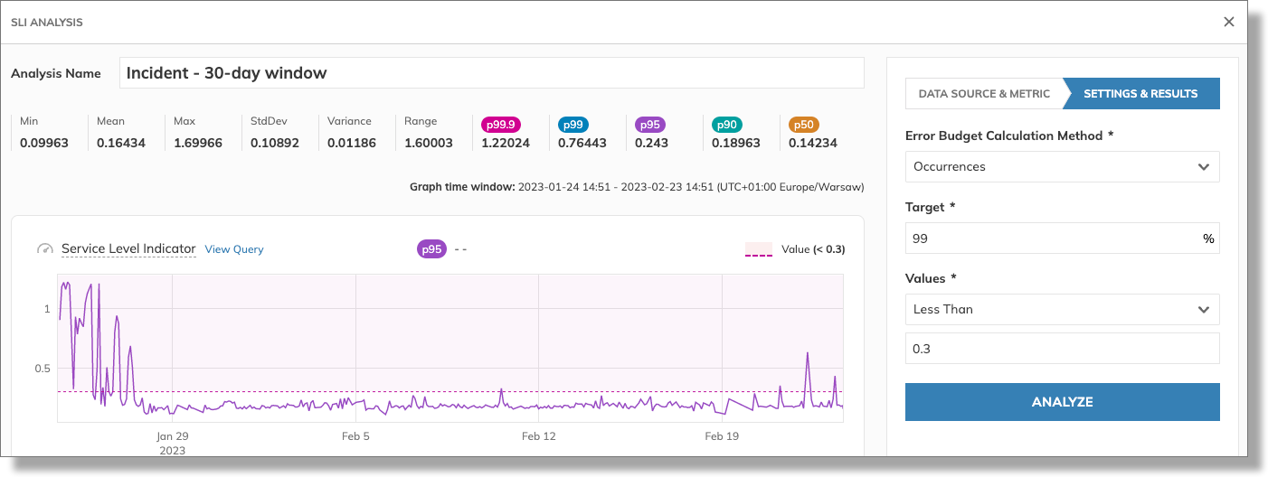 analyze data