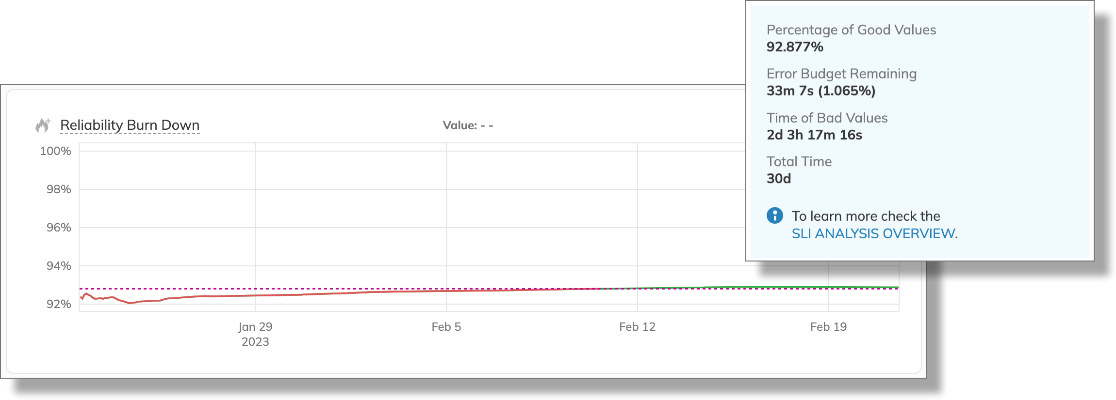 92.8 target