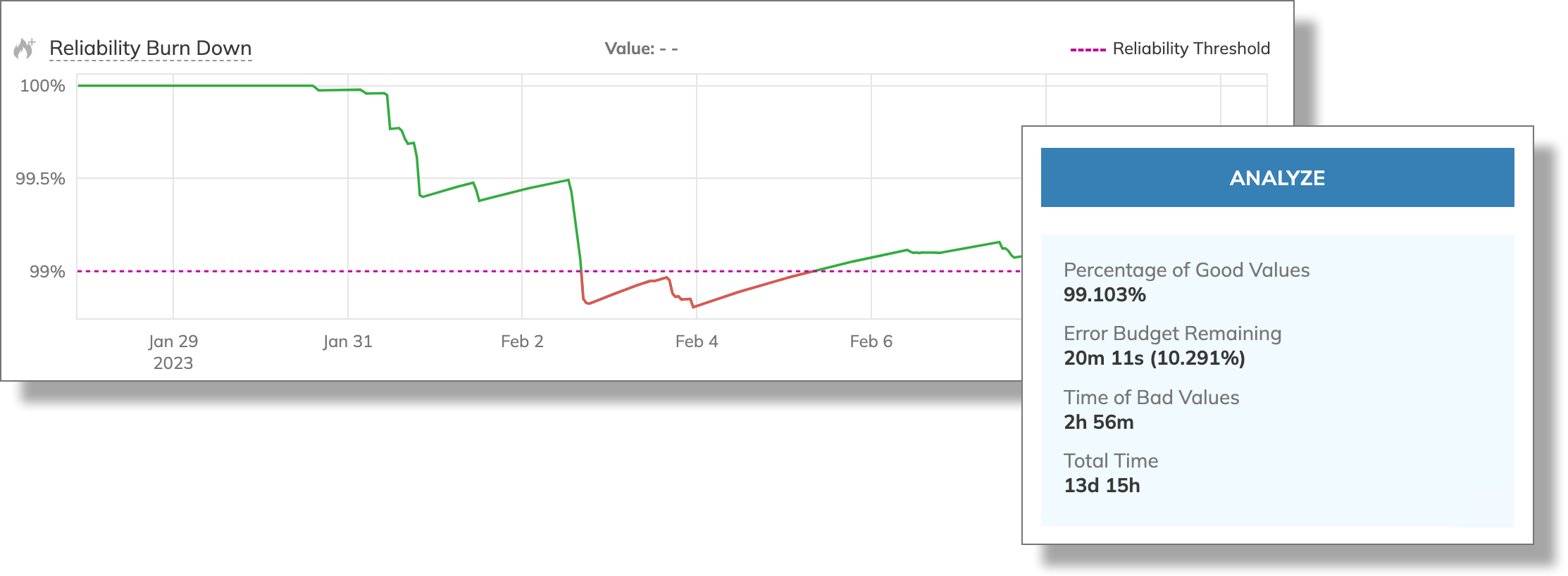 burn down chart