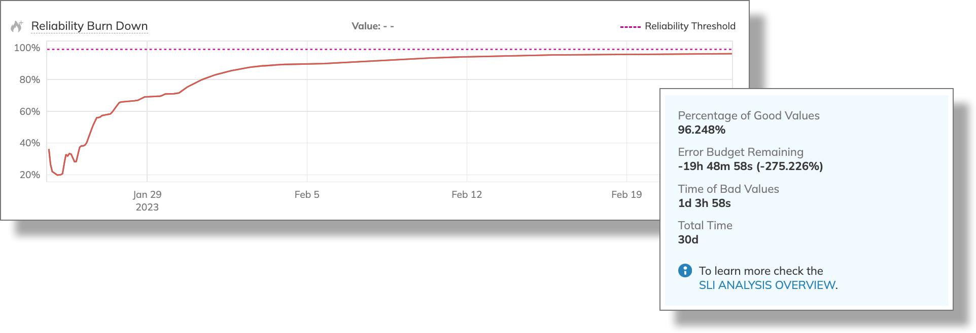 analyze data - burn rate