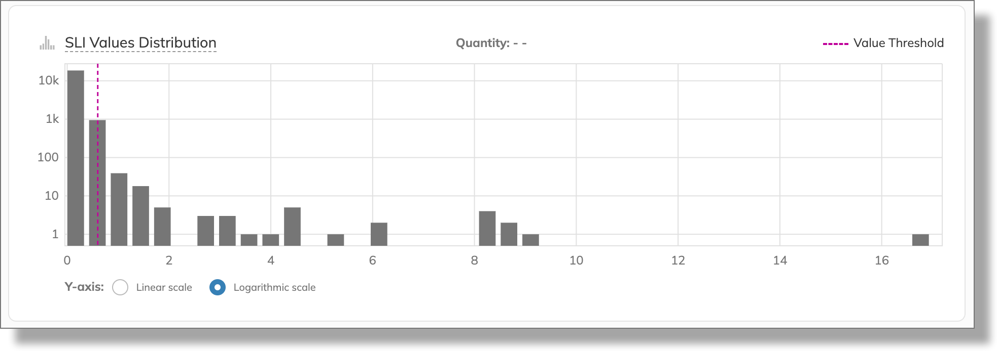 0.6 threshold