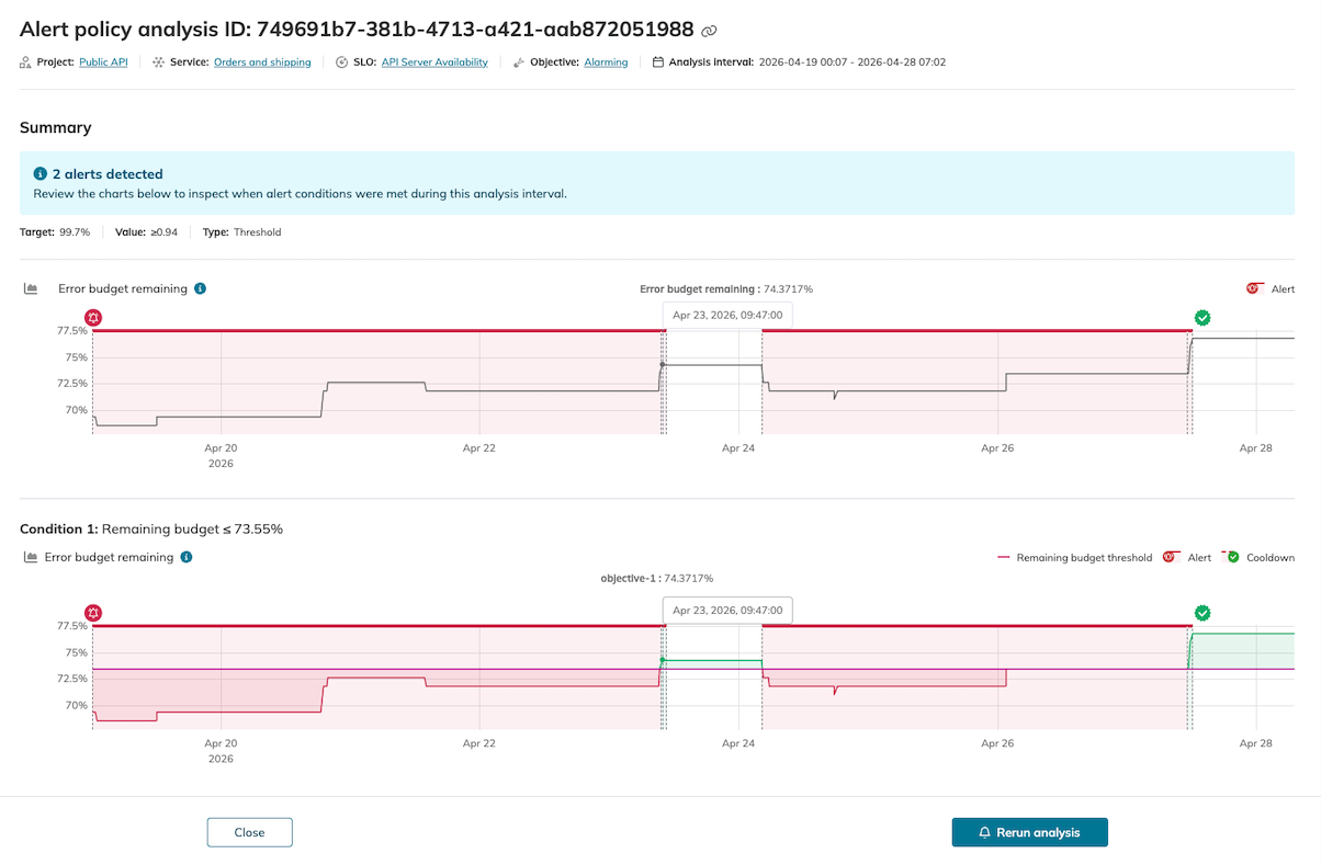 Complete alert analysis view