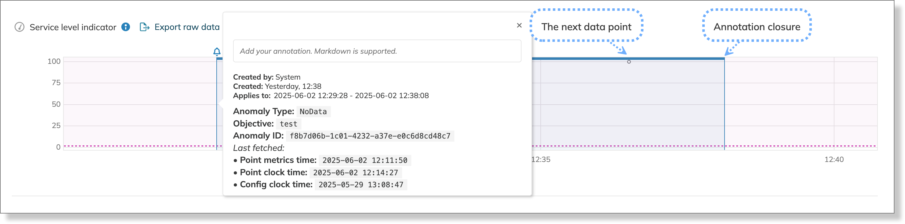 annotations closure after a data point is received