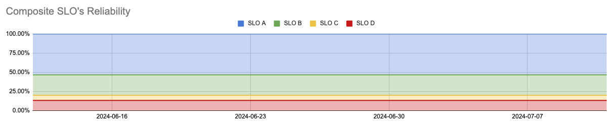 composite-slo-reliability-2