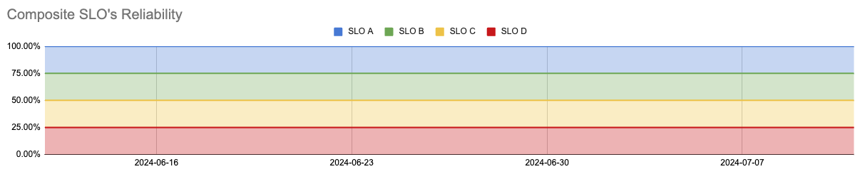 reliability-100-samples