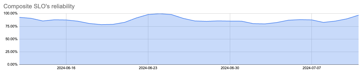 normalized-reliability