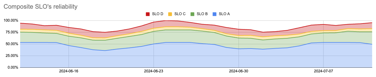 composite-slo-reliability-new-weights