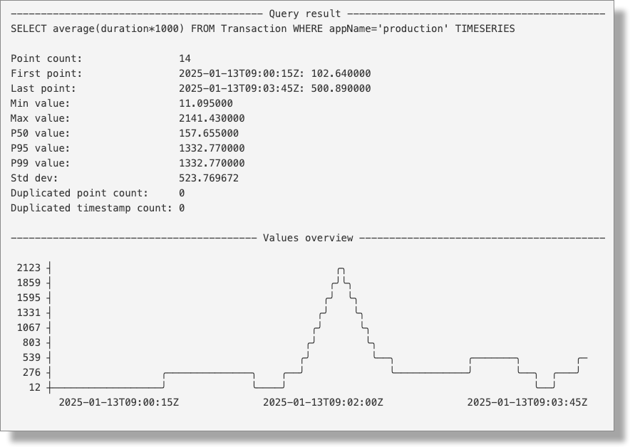 Historical data retrieval