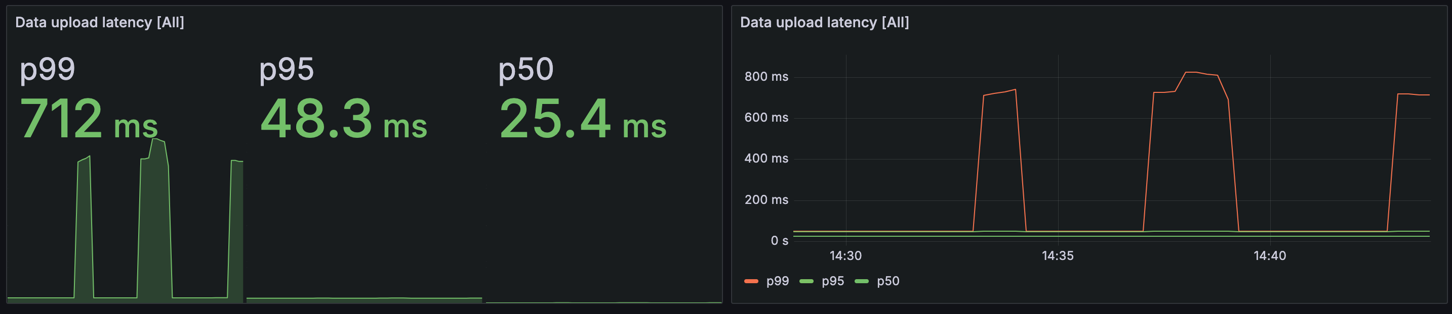 n9-upload-latency