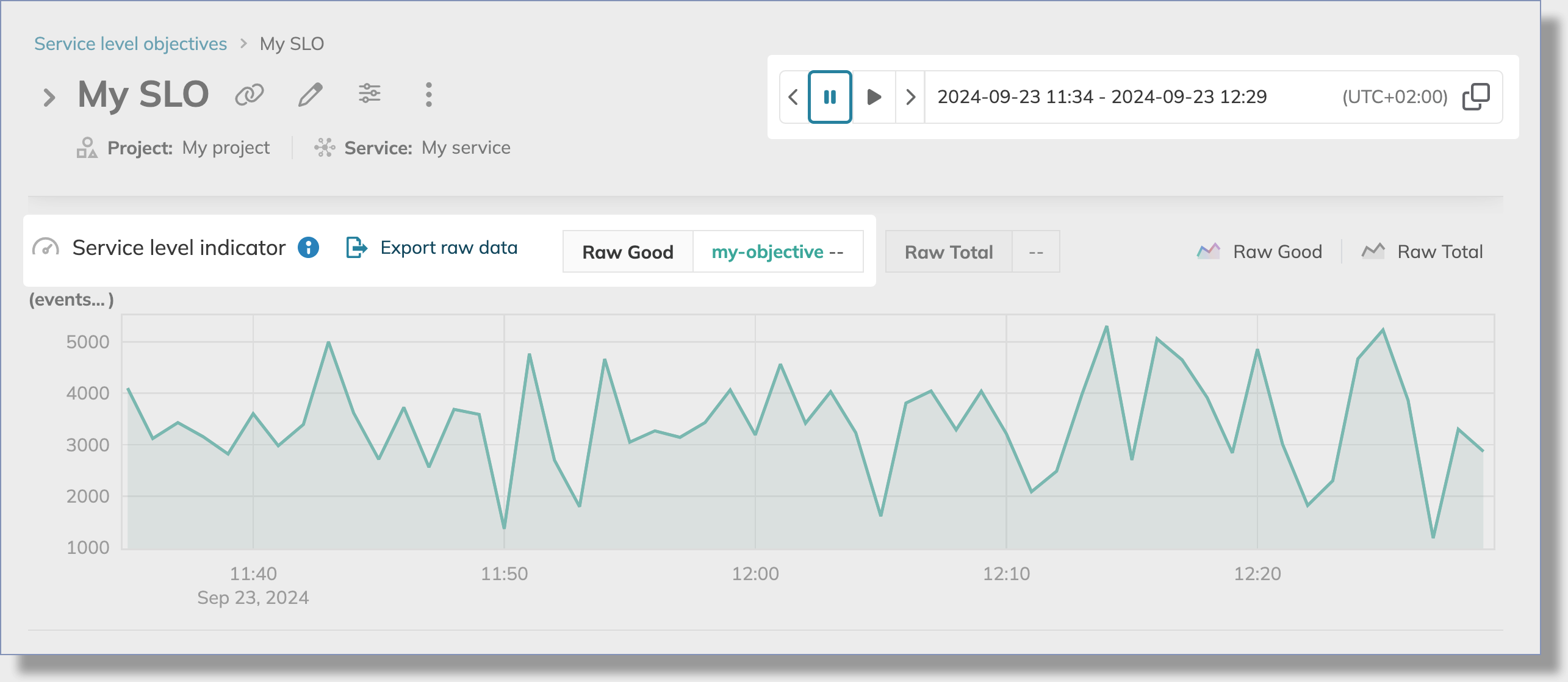 Raw data time range