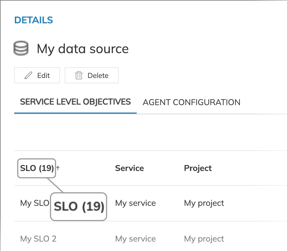 number of SLOs on a data source details page