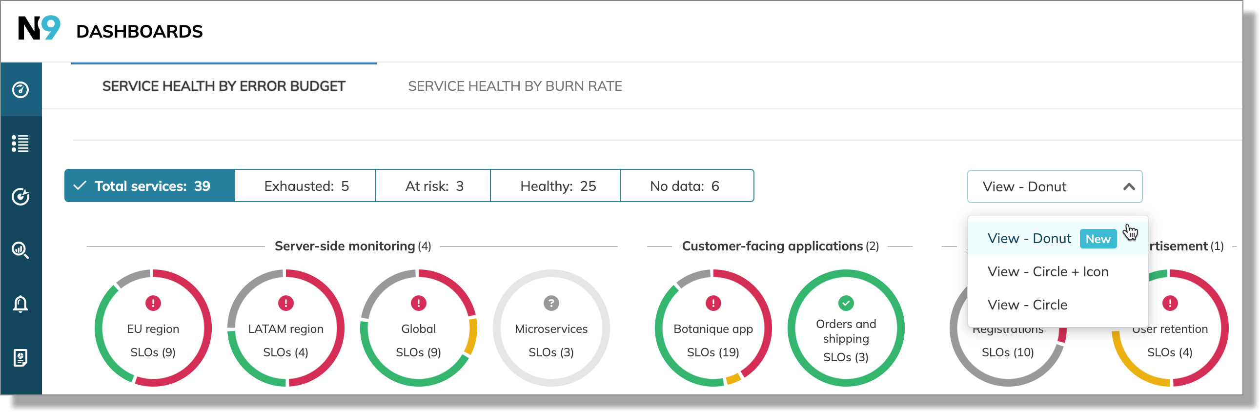 service health dashboard