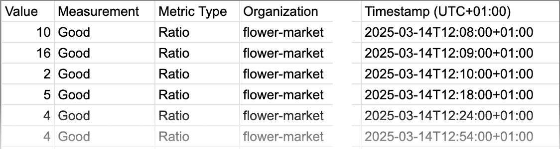 exported raw data