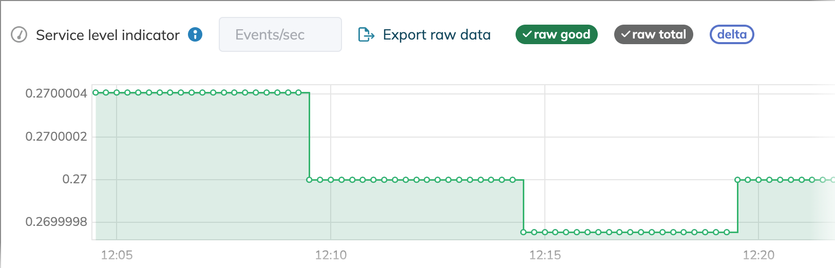 ratio metric raw data