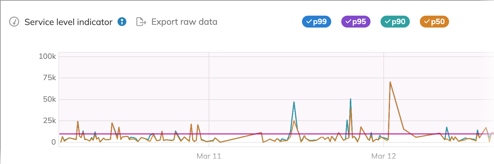 threshold metric chart