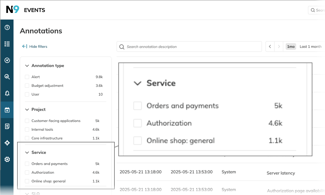 filter annotations by service