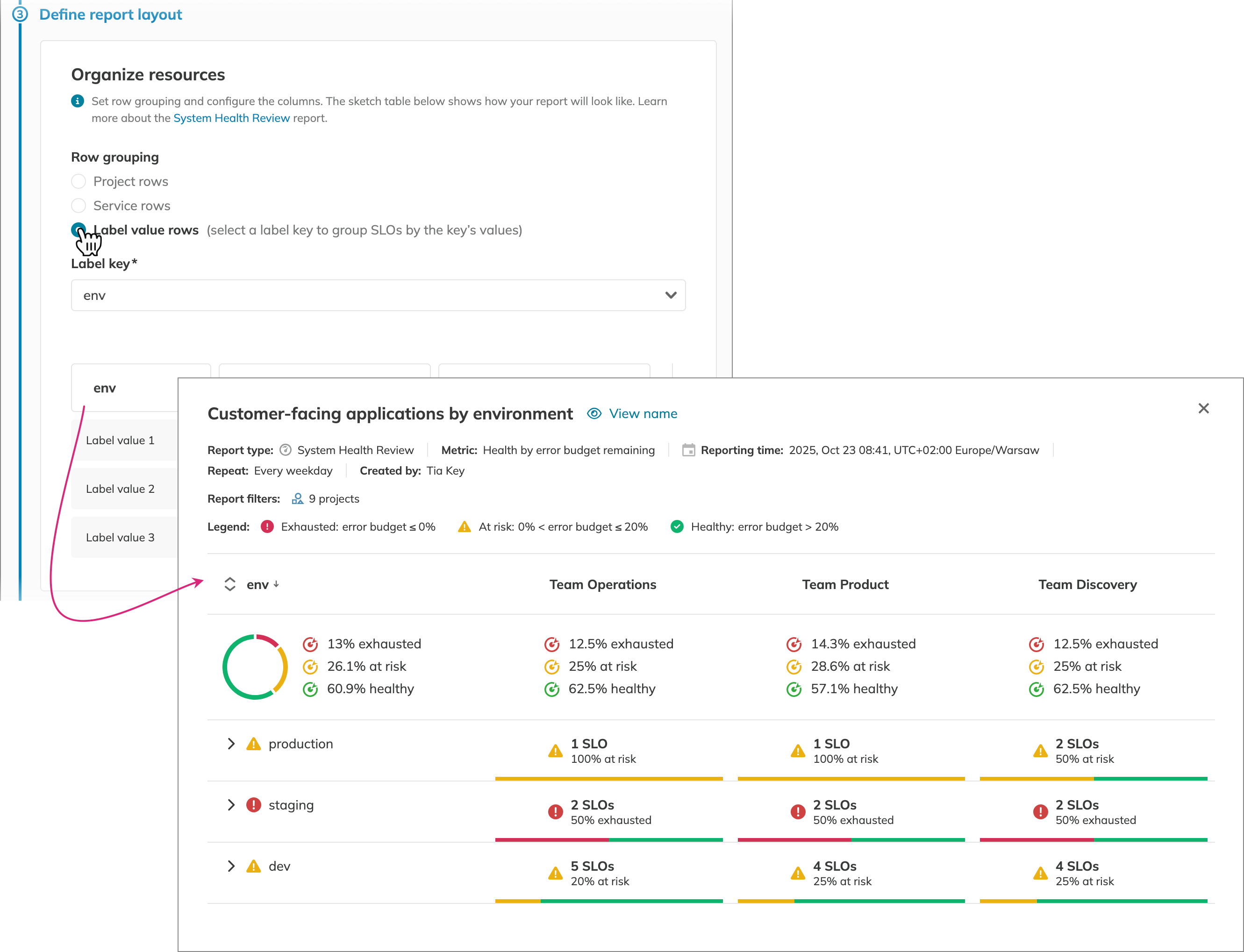 System Health Review report with rows grouped by label values