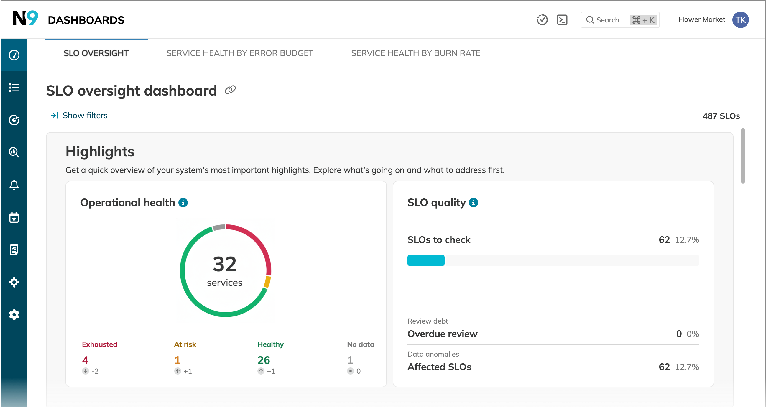 SLO oversight dashboard