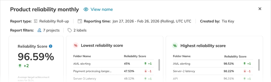 Reliability Roll-up report