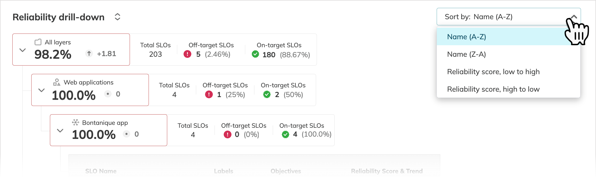 Sorting the reliability roll-up drill-down