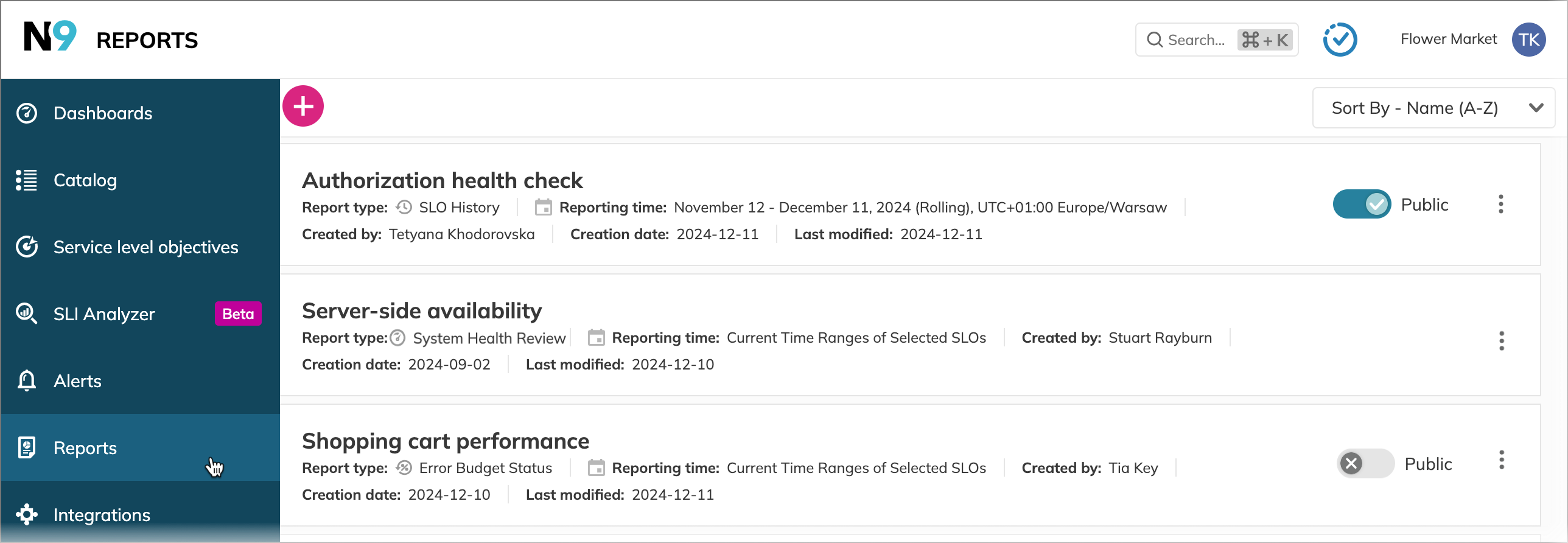 report list view