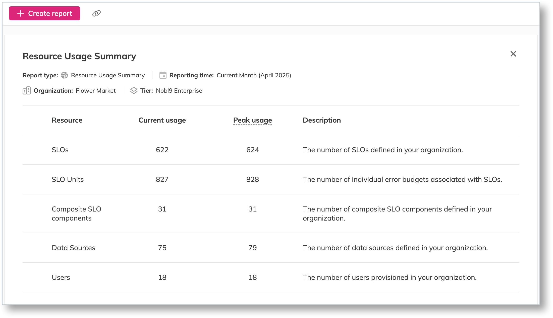 resource usage summary report