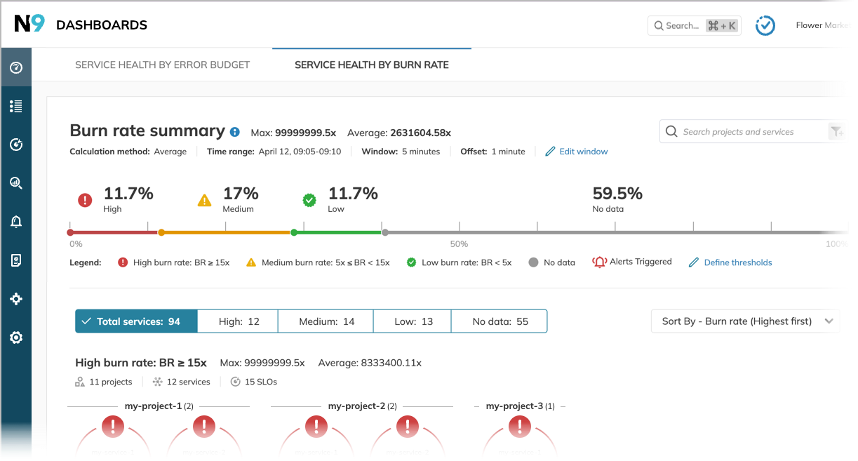 Service Health Dashboard by burn rate