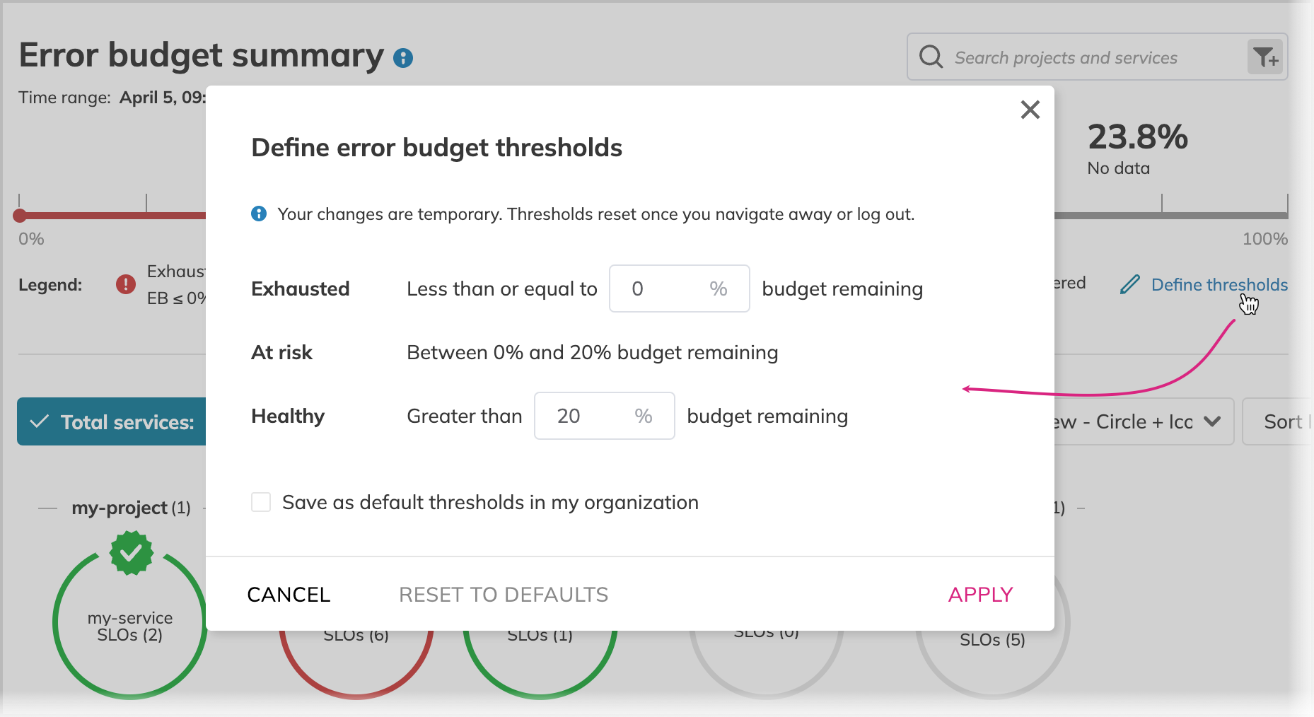 Service Health dashboard by error budget