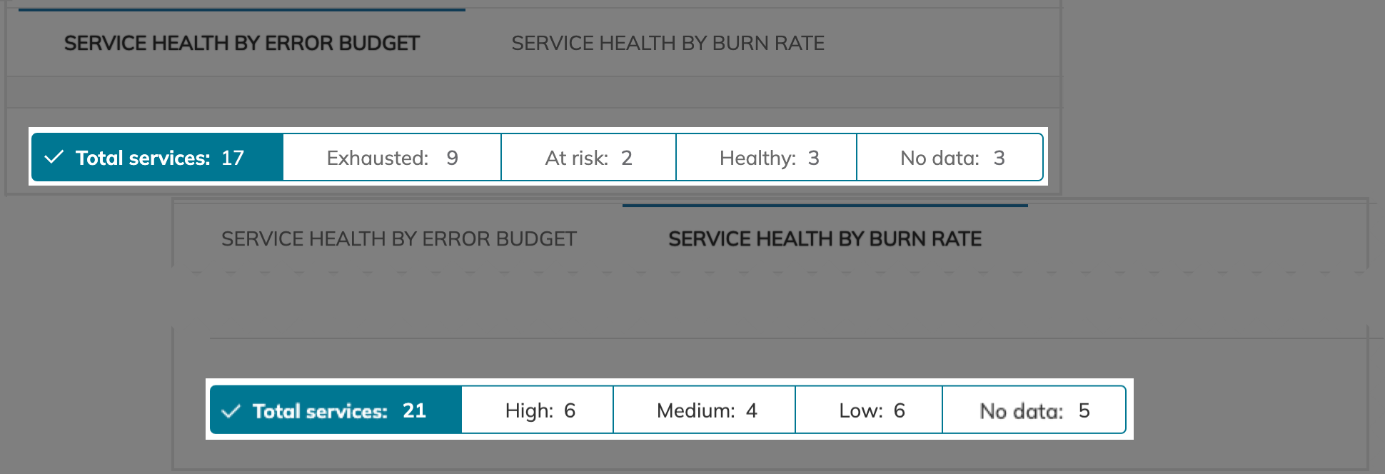 Applying filters on the Service Health Dashboard