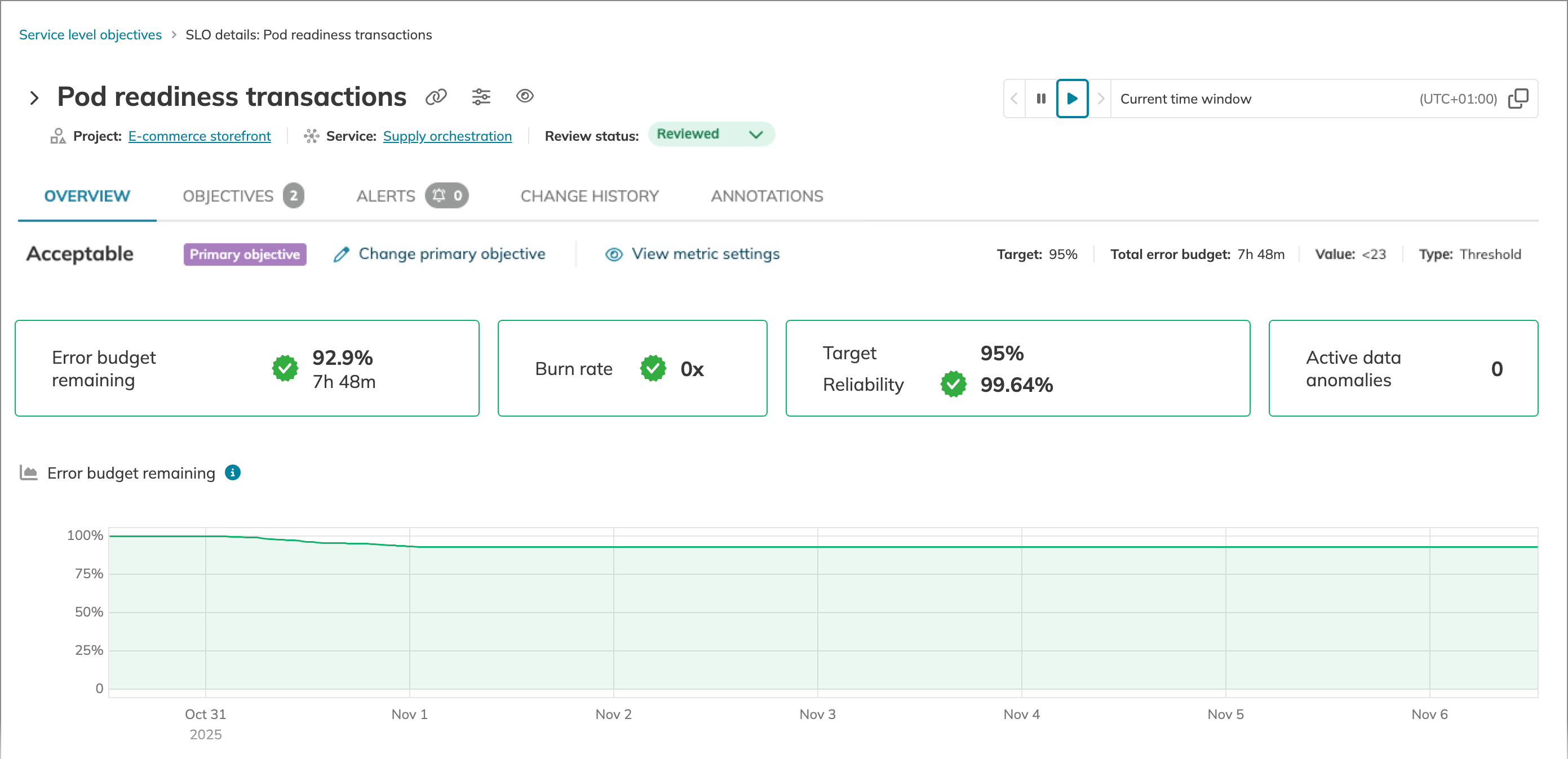 SLO details with tiles