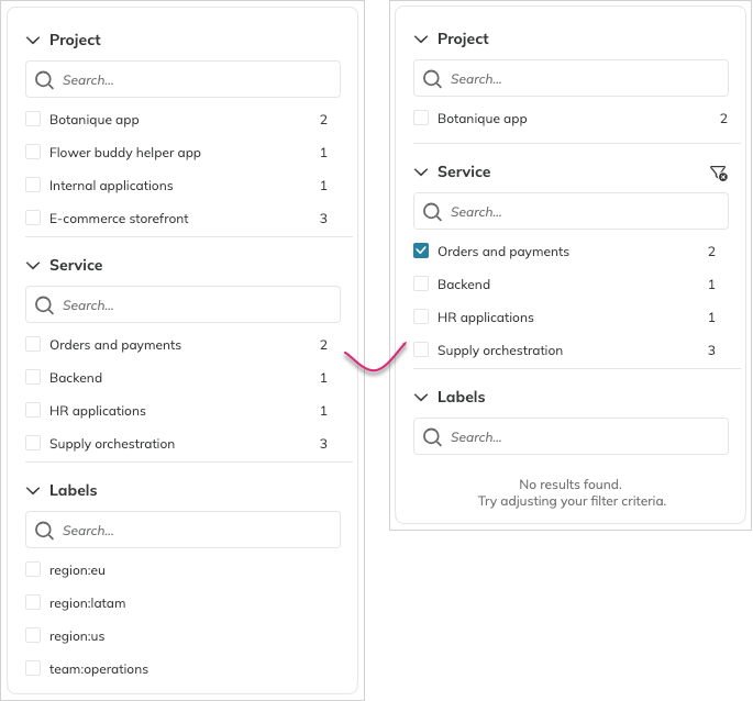applied filters in the SLO list
